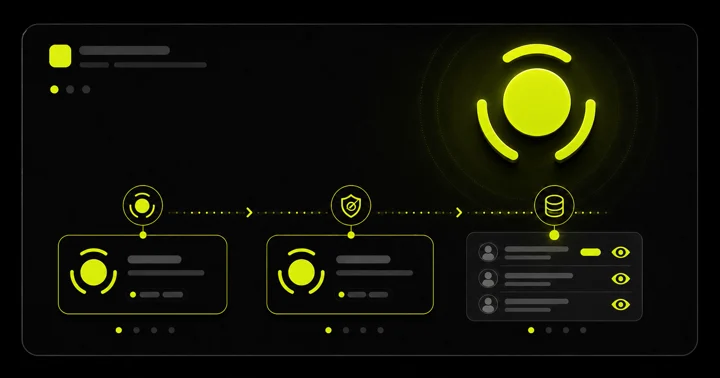 Three-step flow diagram from an eye icon through a blocked-user shield to a database list
